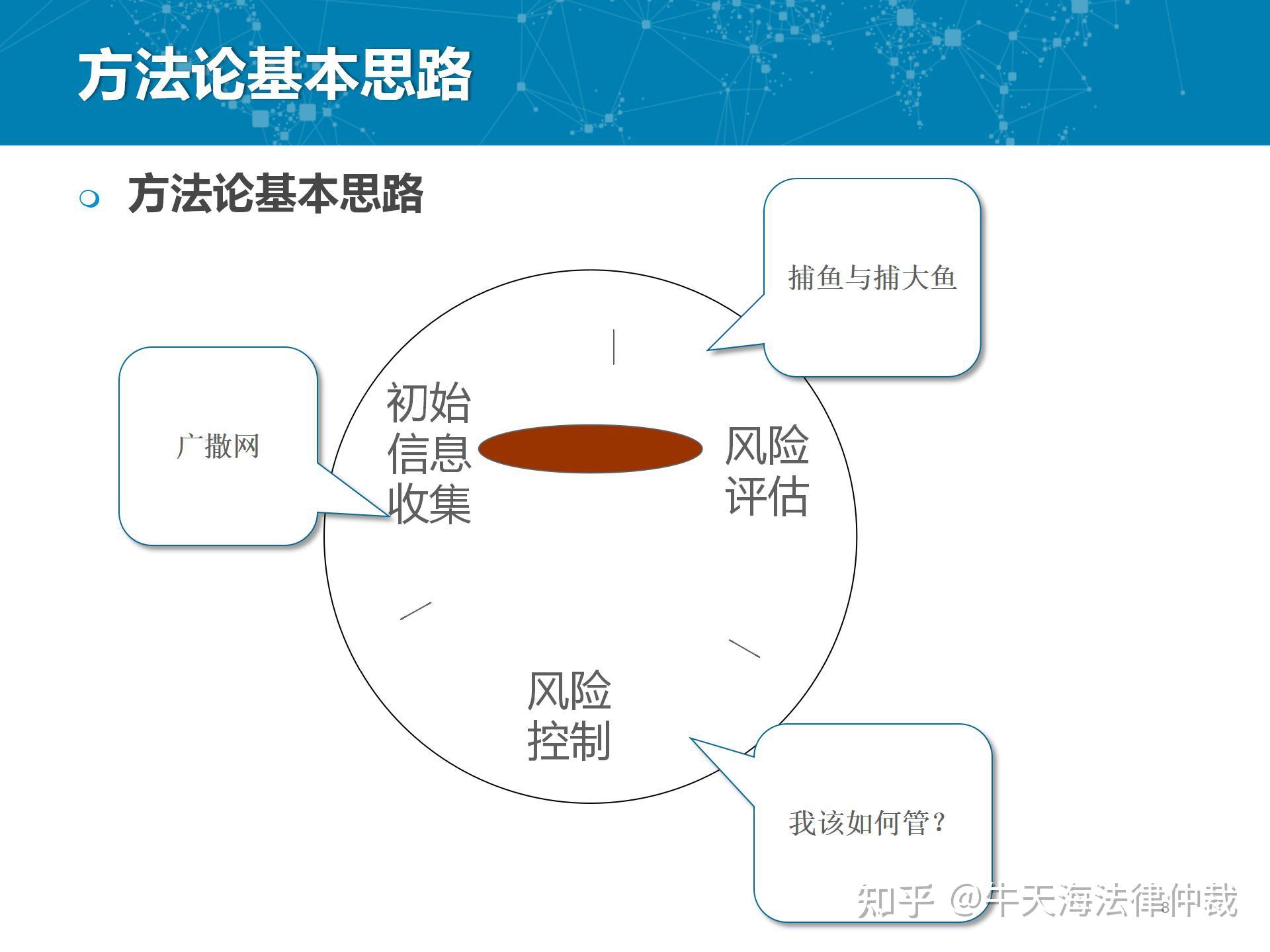 科技風(fēng)險(xiǎn)管理，護(hù)航企業(yè)創(chuàng)新發(fā)展的安全領(lǐng)航者,科技風(fēng)險(xiǎn)管理公司,科技風(fēng)險(xiǎn)管理公司,第1張