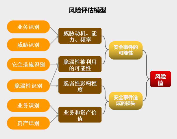 科技項(xiàng)目風(fēng)險(xiǎn)管理，全面解析與策略應(yīng)對(duì),科技項(xiàng)目風(fēng)險(xiǎn)分析圖,科技項(xiàng)目的風(fēng)險(xiǎn),第1張