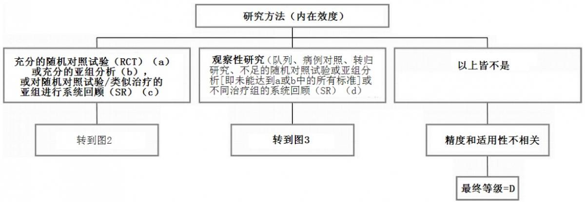 構(gòu)建科技創(chuàng)新生態(tài)圈，科技風險評估方法解析,科技風險評估方法圖示,科技風險評估方法,科技企業(yè)風險,第1張