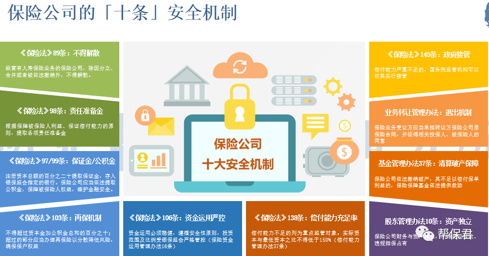 保險科技風(fēng)險防控，筑牢安全穩(wěn)定的生態(tài)基石,保險科技風(fēng)險圖解,保險科技風(fēng)險防范,科技風(fēng)險防范,保險科技風(fēng)險,第1張