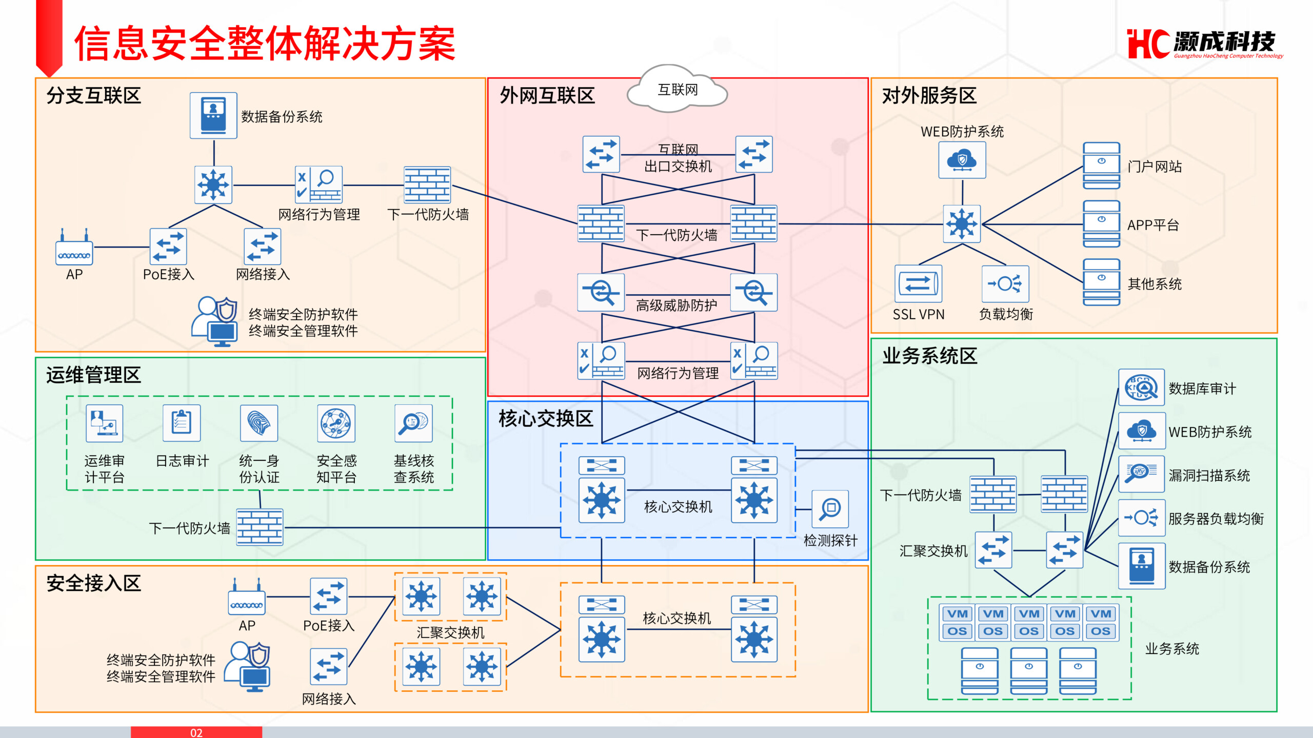 構(gòu)建科技風險流程，打造安全高效管理體系,信息科技風險流程,第1張