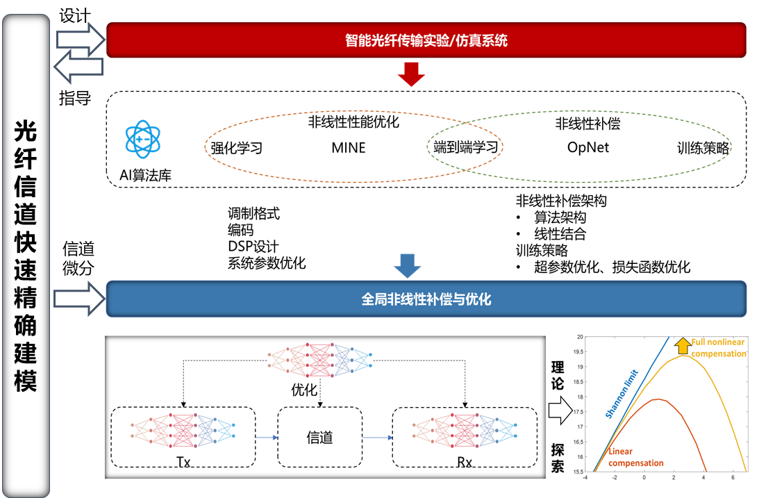 光迅科技，譜寫光傳輸技術(shù)革新新篇章,光傳輸技術(shù)示意圖,光傳輸與光迅科技,走進(jìn)光迅科技,第1張