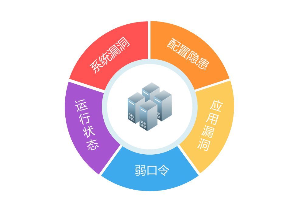 藍(lán)山科技，風(fēng)險(xiǎn)評估護(hù)航，筑牢企業(yè)安全防線，助力產(chǎn)業(yè)穩(wěn)健前行,藍(lán)山科技風(fēng)險(xiǎn)評估圖示,藍(lán)山科技風(fēng)險(xiǎn)評估,藍(lán)山科技風(fēng)險(xiǎn),第1張