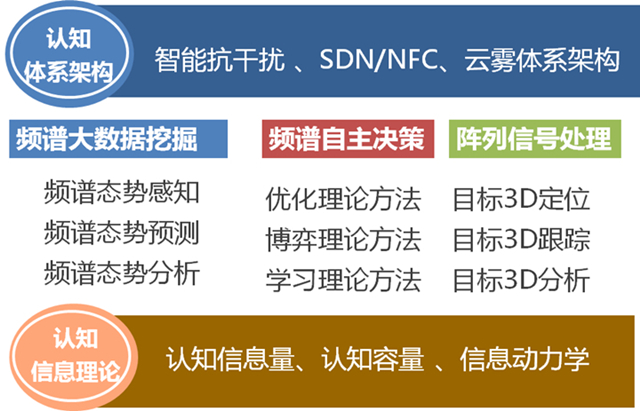 科技劍，發(fā)明進(jìn)步與潛在風(fēng)險(xiǎn)并存,科技發(fā)明風(fēng)險(xiǎn)示意圖,科技發(fā)明的風(fēng)險(xiǎn),第1張