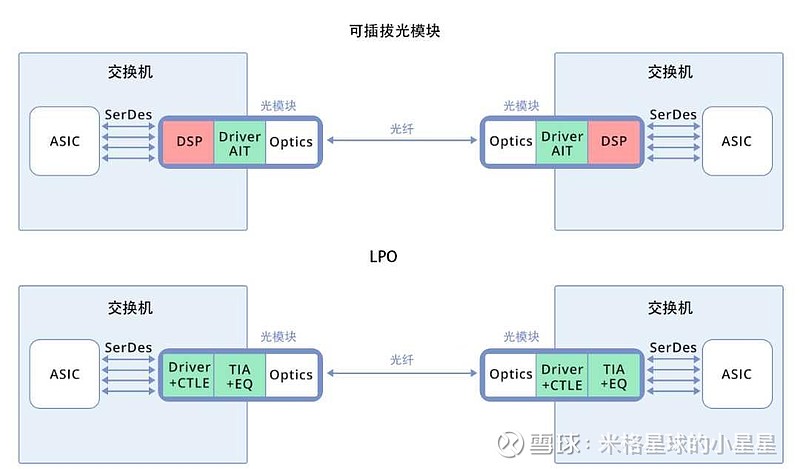 光迅科技攜手LPO光模塊，推動信行業(yè)未來革新,光模塊示意圖,lpo光模塊光迅科技,第1張