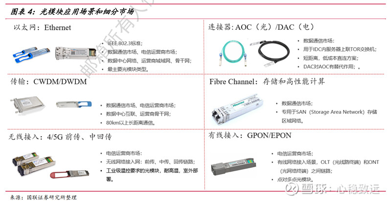光迅科技光模塊外購戰(zhàn)略布局及市場前景展望,光迅科技相關(guān)圖片,光迅科技外購光模塊,光迅科技外,第1張