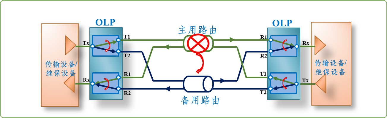 光迅科技光模塊全解析，型號揭秘與市場應(yīng)用洞察,光迅科技產(chǎn)品圖,光迅科技光模塊型號,解析光迅科技,第1張