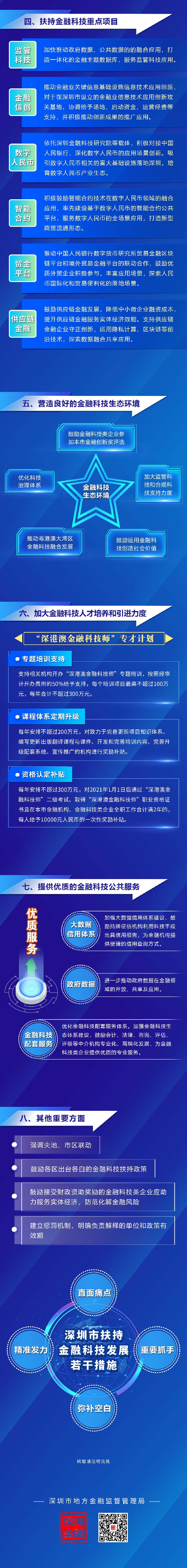 科技賦能下的深圳風(fēng)險補償創(chuàng)新之路,深圳科技發(fā)展圖示,深圳 科技  風(fēng)險補償,第1張