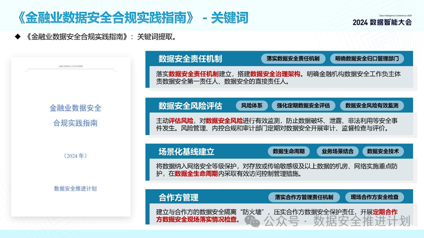 金融科技生態(tài)安全構(gòu)建，銀行科技風(fēng)險指引解析,銀行科技風(fēng)險管理圖示,銀行科技風(fēng)險指引,第1張