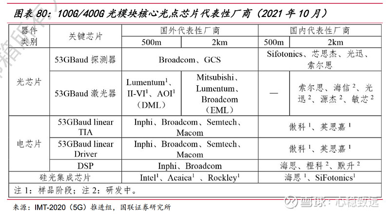 光迅科技光模塊性能品質(zhì)對(duì)比解析,光模塊產(chǎn)品圖,光迅科技光模塊對(duì)比,光迅科技的光模塊,光迅科技光模塊產(chǎn)品,第1張
