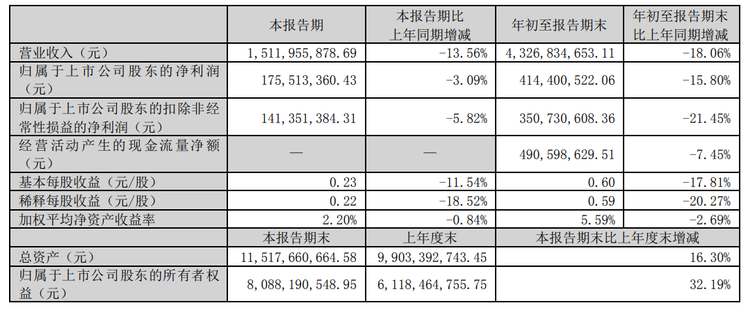光迅科技股價(jià)暴跌4.30%，探究原因與未來(lái)趨勢(shì)展望,光迅科技股價(jià)下跌原因分析,光迅科技跌4.30%,第1張