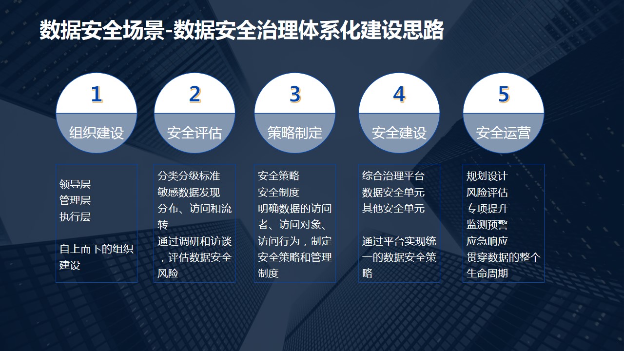 科技風(fēng)險(xiǎn)優(yōu)化，筑牢安全穩(wěn)定時(shí)代基石,科技安全主題圖,信息科技風(fēng)險(xiǎn)優(yōu)化,科技風(fēng)險(xiǎn)監(jiān)測(cè),信息科技風(fēng)險(xiǎn)監(jiān)測(cè),第1張